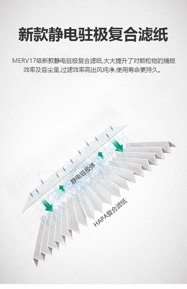 适配IQ CleanZone SLS GCX-GCX MG 滤芯套组