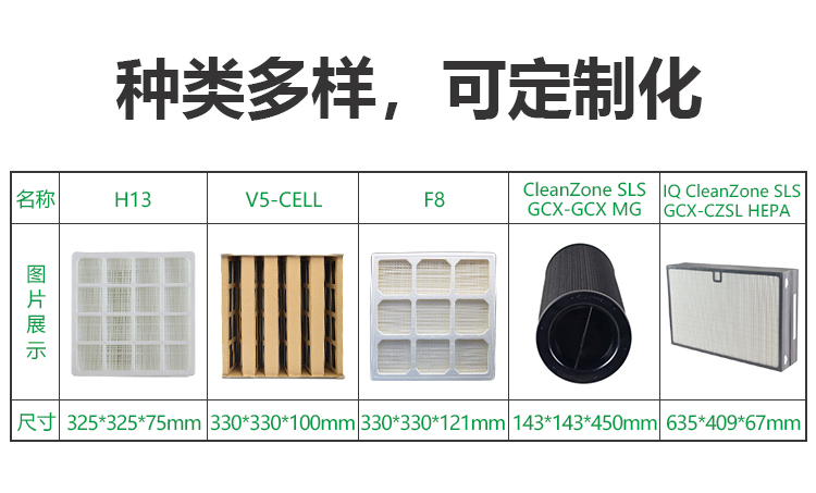 适配IQ CleanZone SLS GCX-GCX MG 滤芯套组