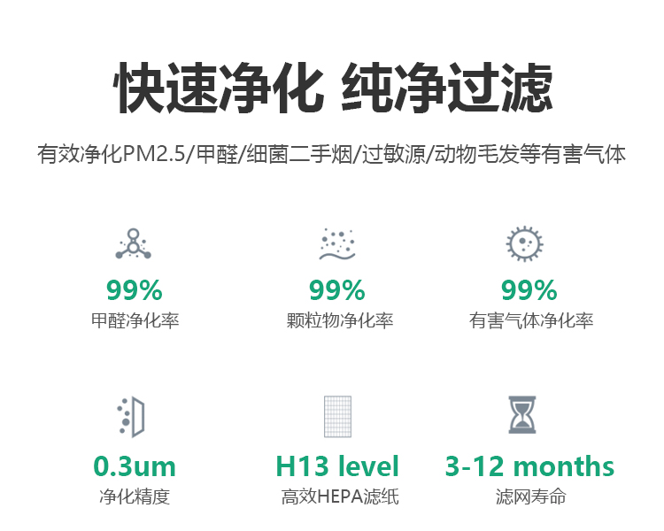 适用于IQ活性炭-V5-Cell